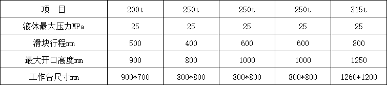 250吨四柱油压机参数.png