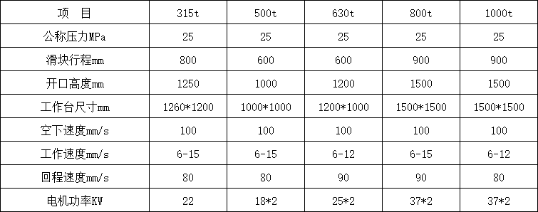 800吨三梁四柱油压机参数.png