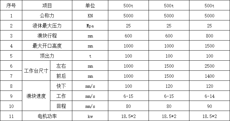 500吨三梁四柱油压机参数.png