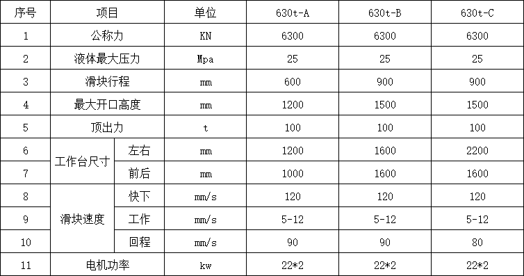 630吨三梁四柱液压机参数.png